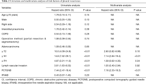 Table 2