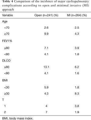 Table 4