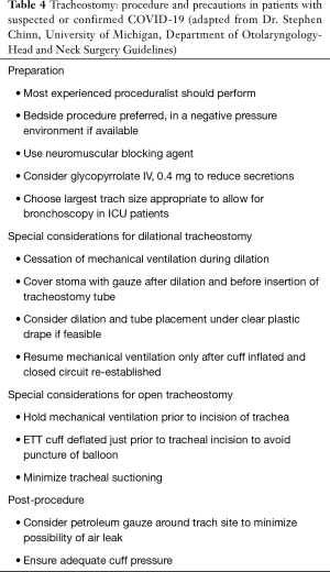 Table 4