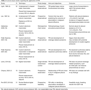 Table 2