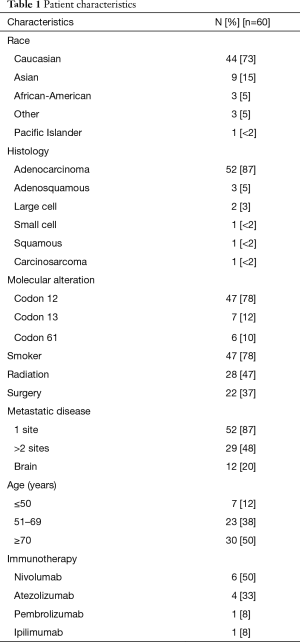 Table 1