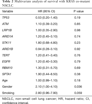 Table 2