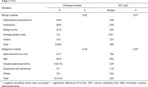 Table 3