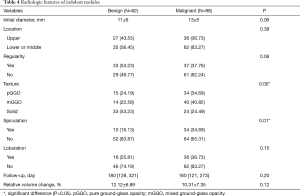 Table 4