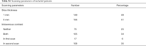 Table S1