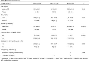 Table 1