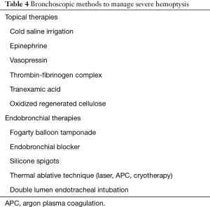 Table 4