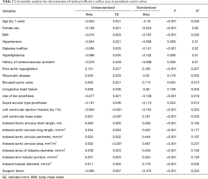 Table 2