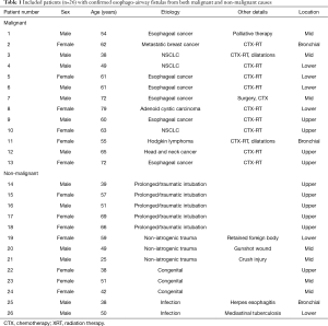 Table 1