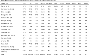 Table 3