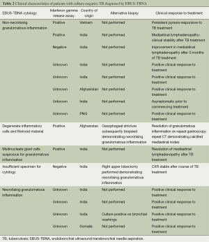 Table 2