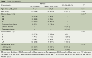 Table 1