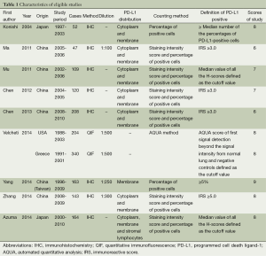 Table 1