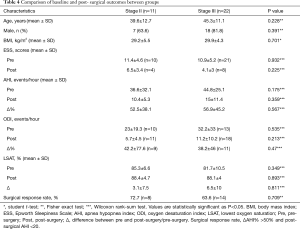 Table 4