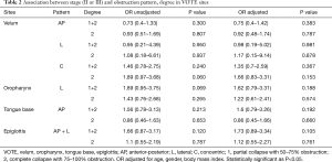 Table 2