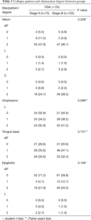 Table 3