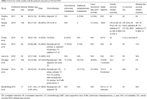 Table 2