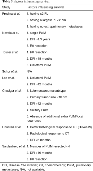 Table 3