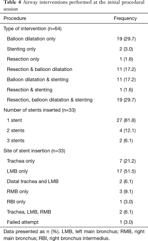 Table 4