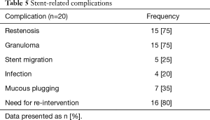 Table 5