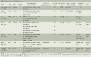 Table 1