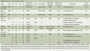 Table 2