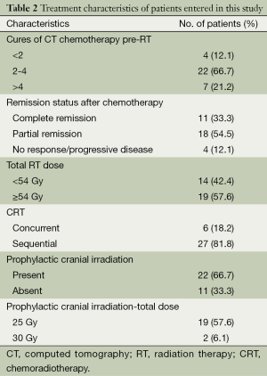 Table 2