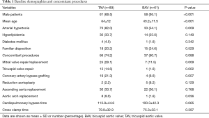 Table 1