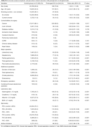 Table S3