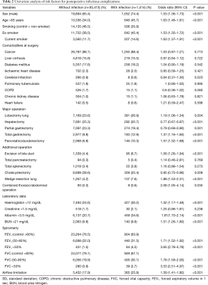 Table 2