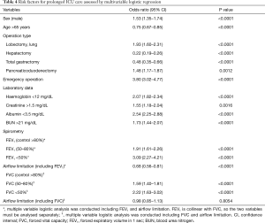 Table 4