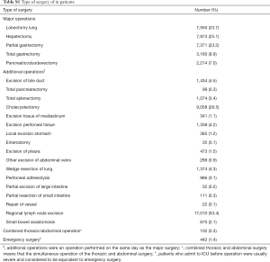 Table S1