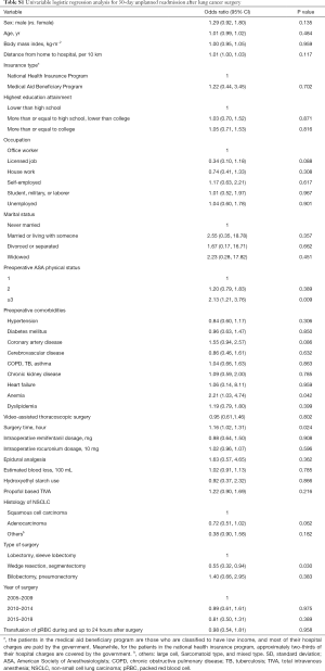 Table S1