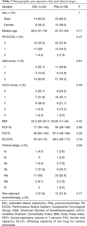 Table 1