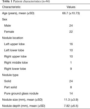 Table 1