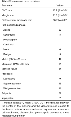 Table 2