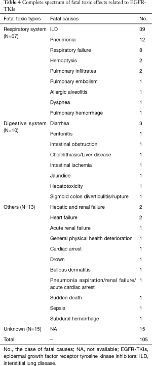 Table 4