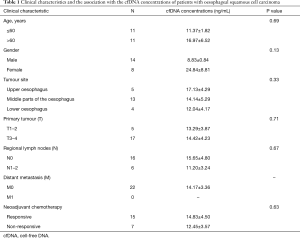 Table 1