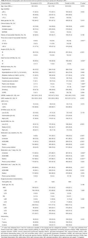 Table S3