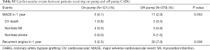 Table S5