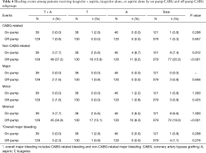 Table 4