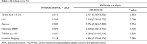 Table 4