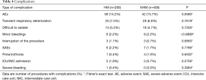 Table 4