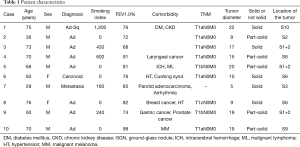Table 1
