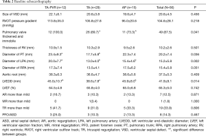 Table 2