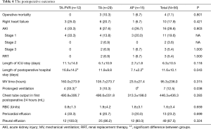 Table 4