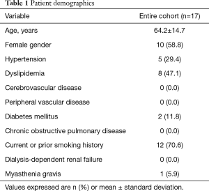 Table 1