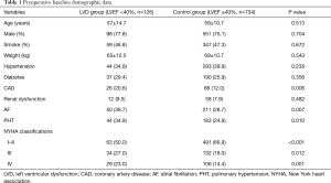 Table 1