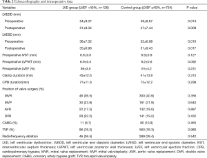Table 2