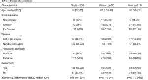 Table 1